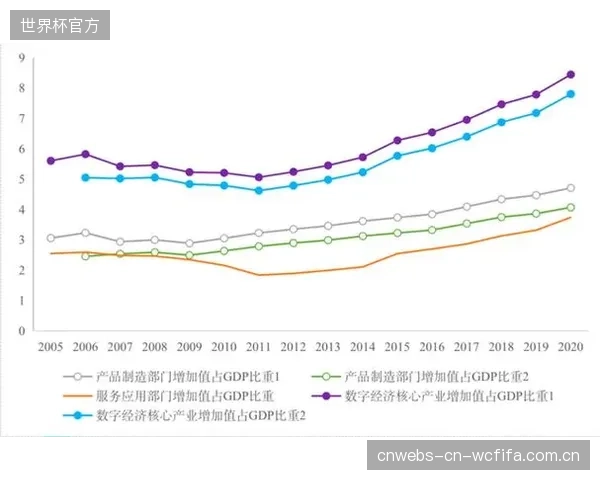 据行业预测，到2035年，全球安全全息图市场的价值将达到136.2亿美元，体育产业是其主要增长点